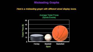 Identifying Misleading Graphs  Konst Math [upl. by Sieracki]