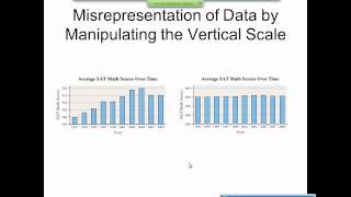 Elementary Statistics Graphical Misrepresentations of Data [upl. by Arrahs]