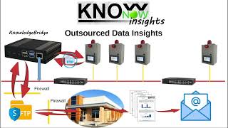 KnowNow  Step 3  Insights [upl. by Oakie]